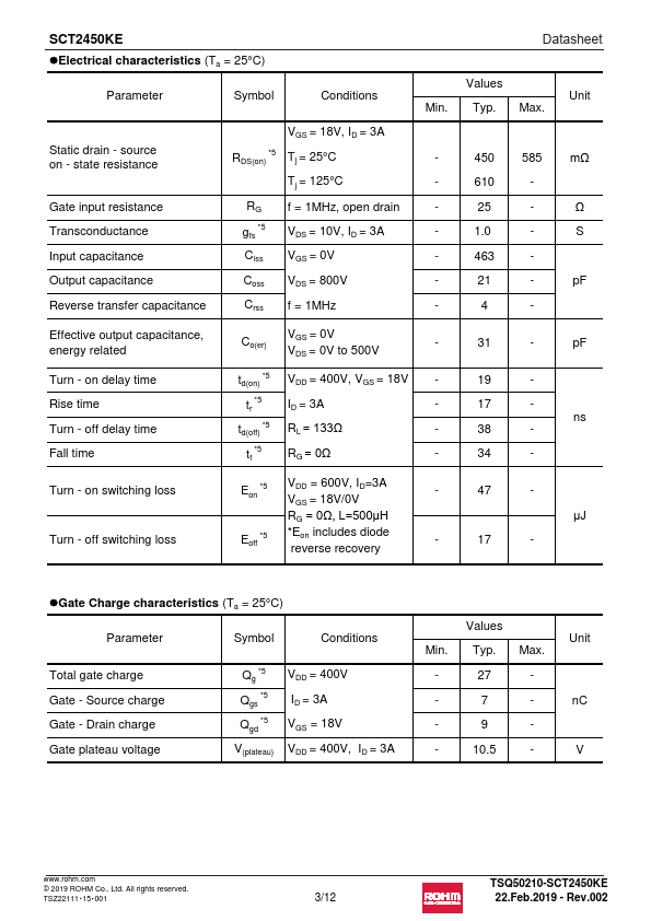 SCT2450KE