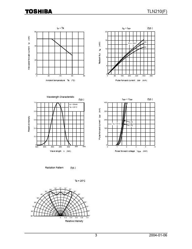 TLN210F