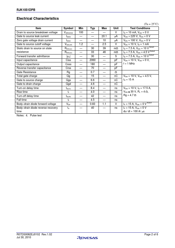 RJK1051DPB