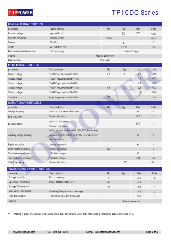 TP10DC48S15W