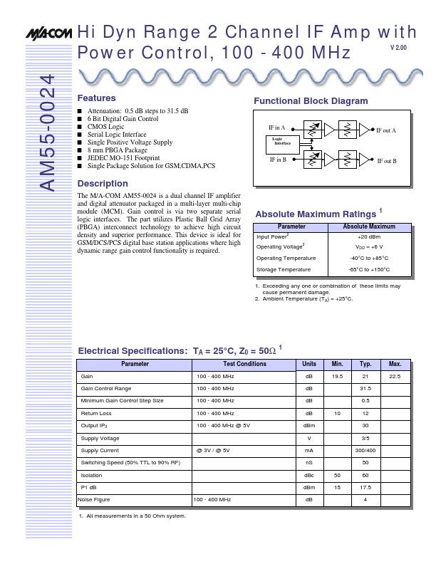 AM55-0024RTR