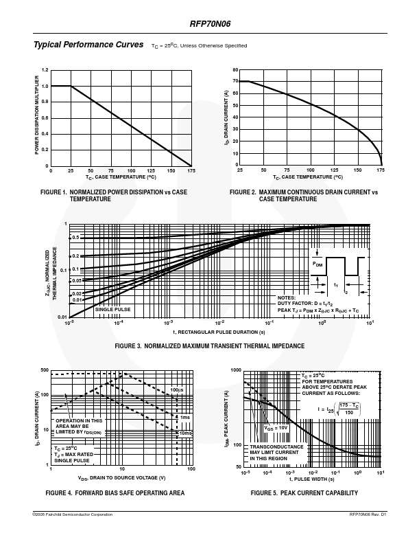 RFP70N06