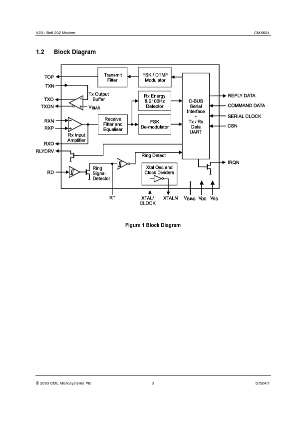 CMX624