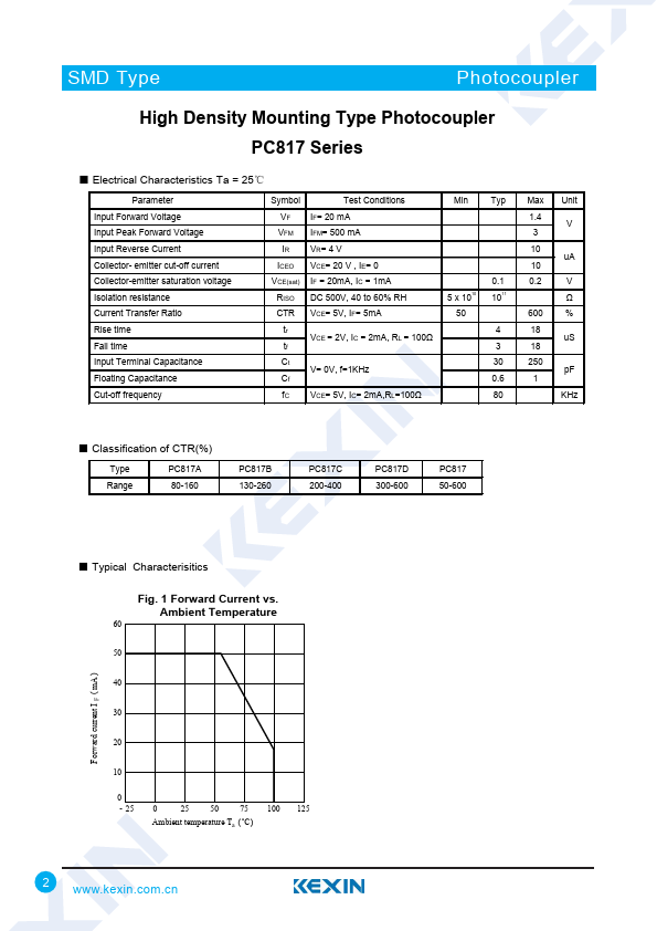 PC817