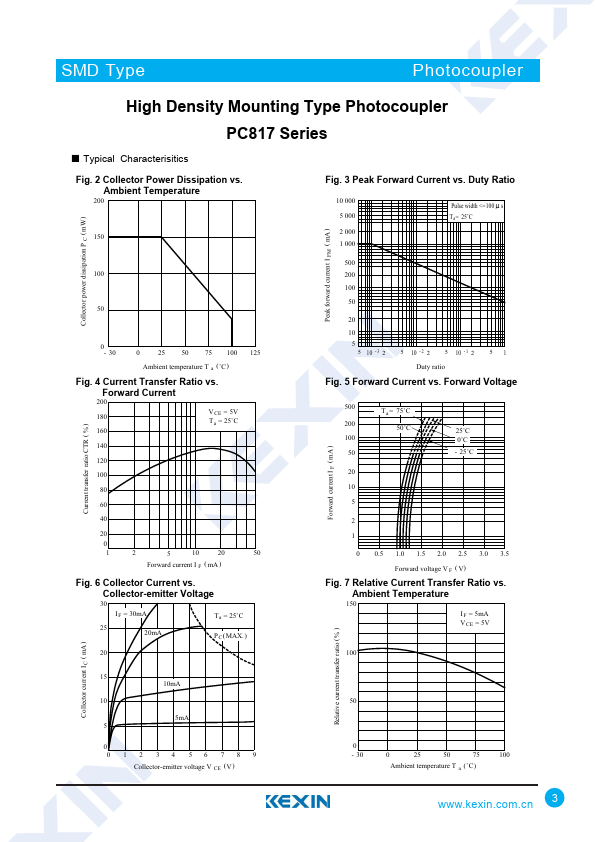 PC817