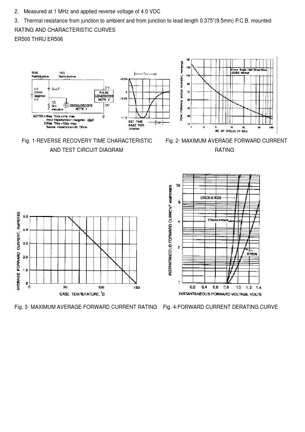 ER506