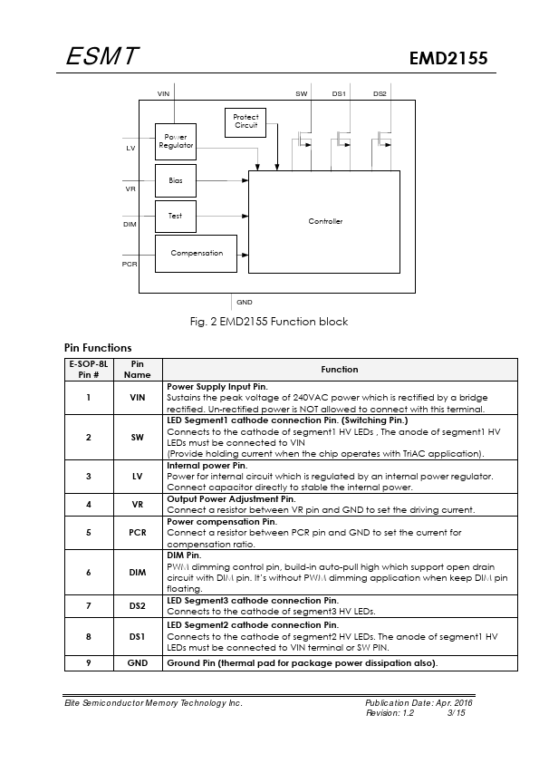 EMD2155