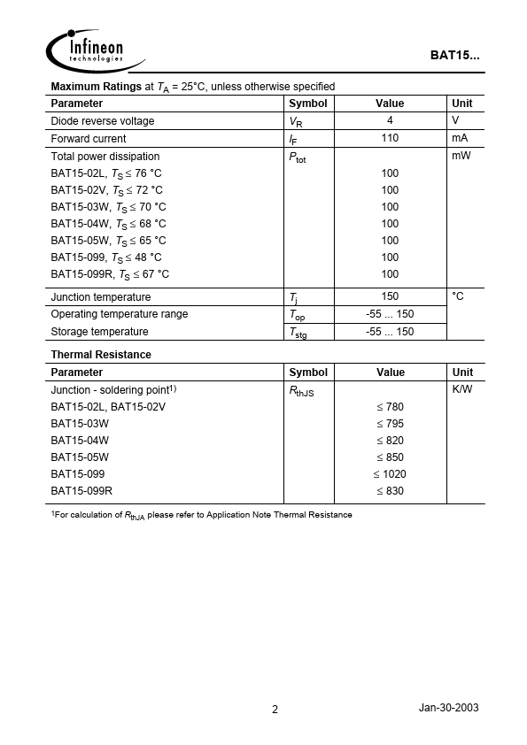 BAT15-02V