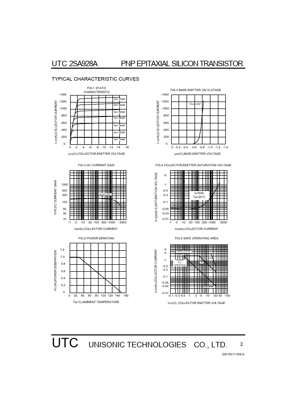 UTC2SA928A