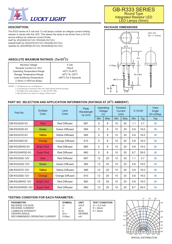 GB-R333RHD-12V