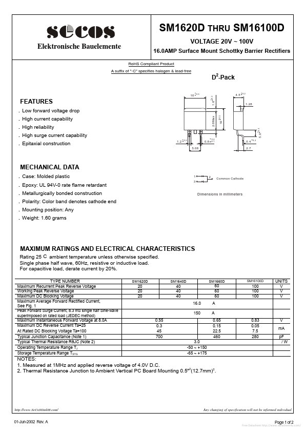 SM1620D