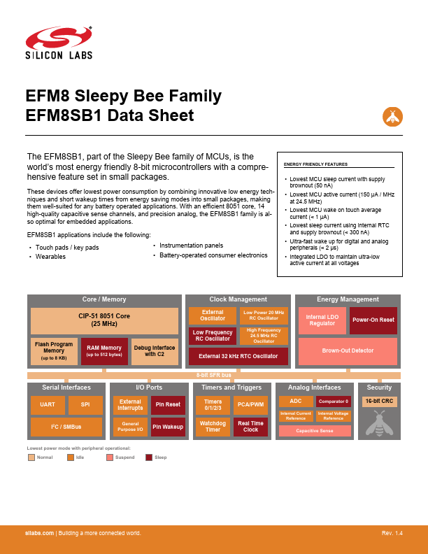 EFM8SB1