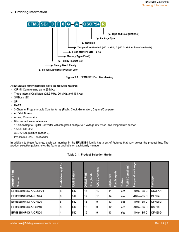 EFM8SB1