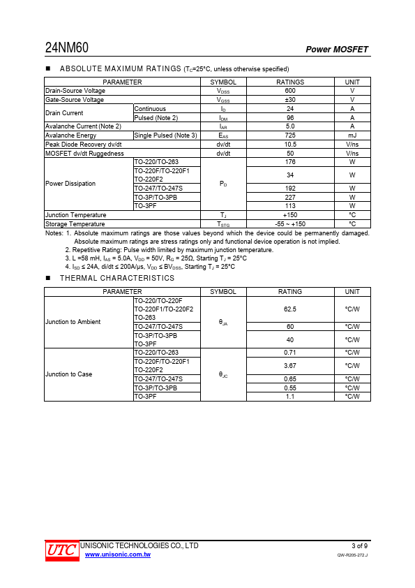 24NM60