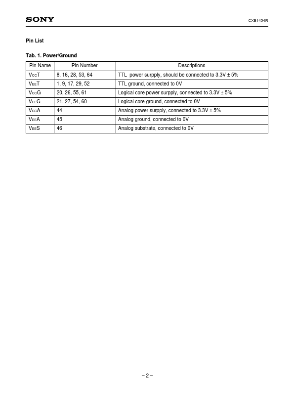 CXB1454R