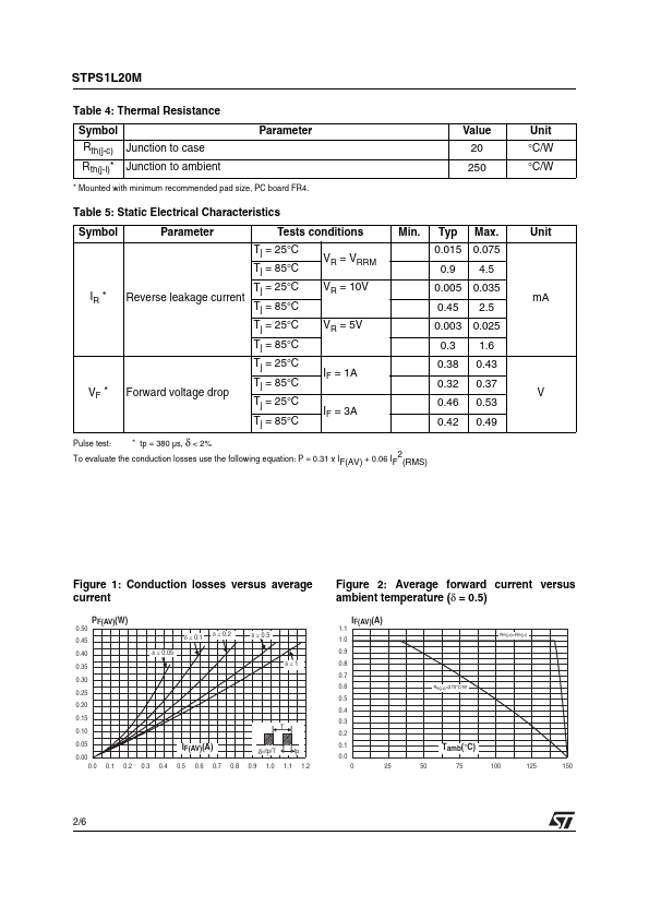 STPS1L20M