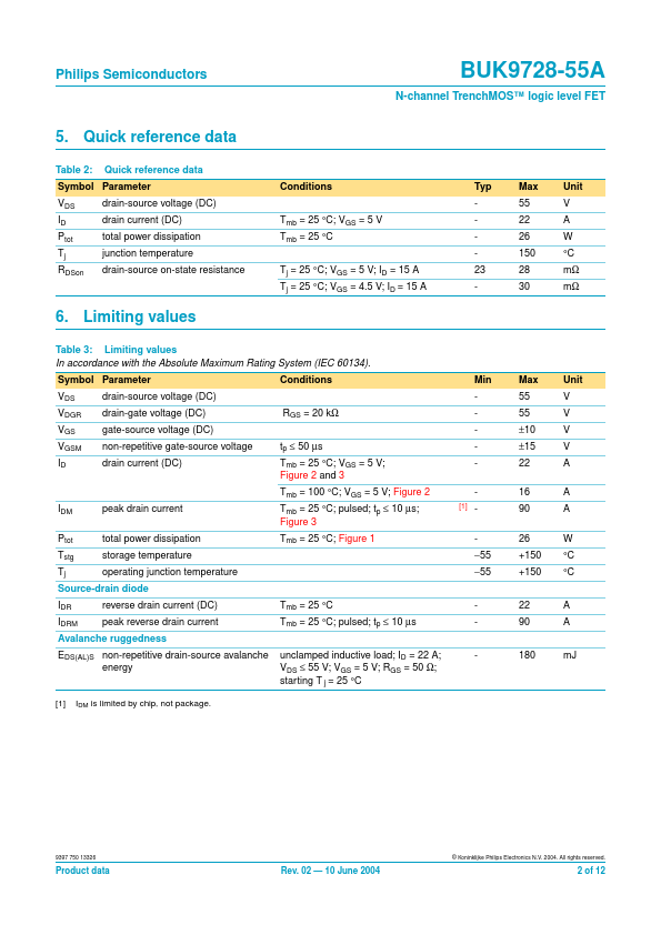 BUK9728-55A