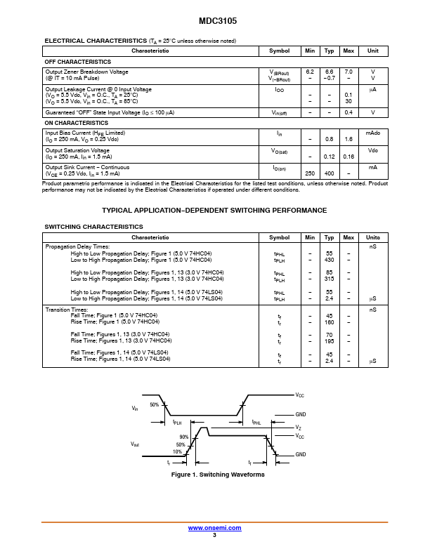 MDC3105