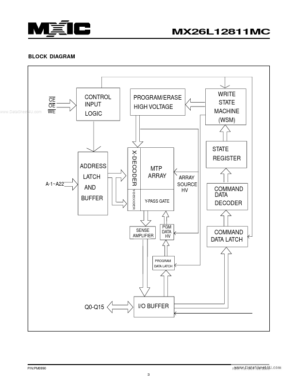 MX26L12811MC