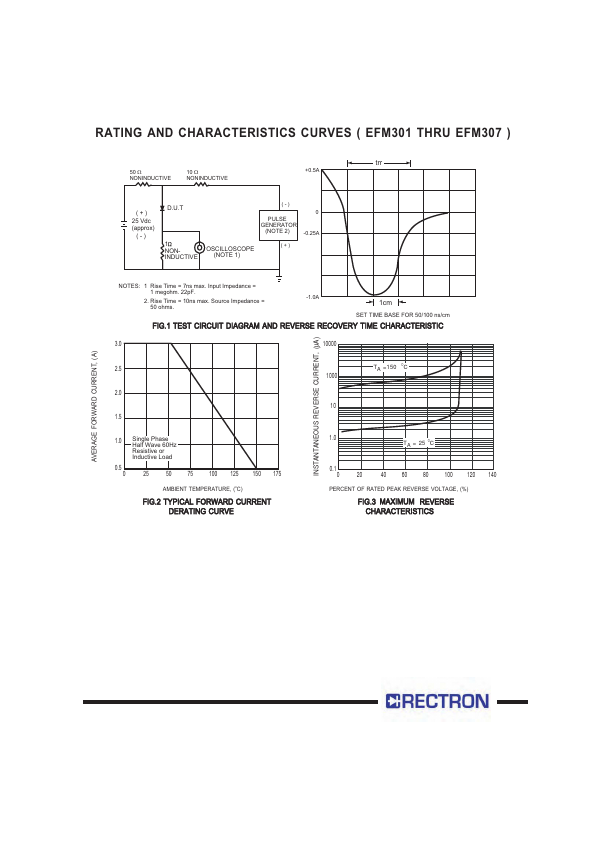 EFM304