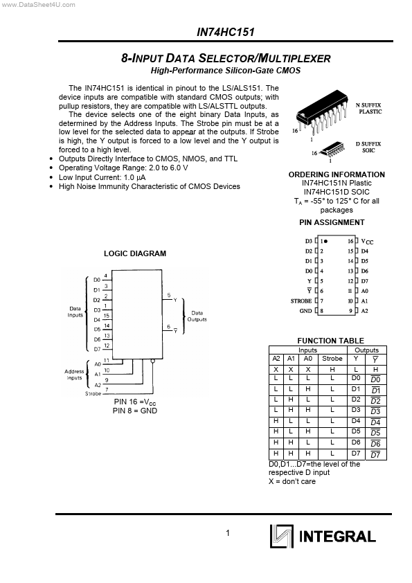 IN74HC151