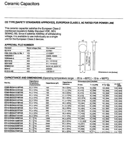 CD16-E2GA472MYAS