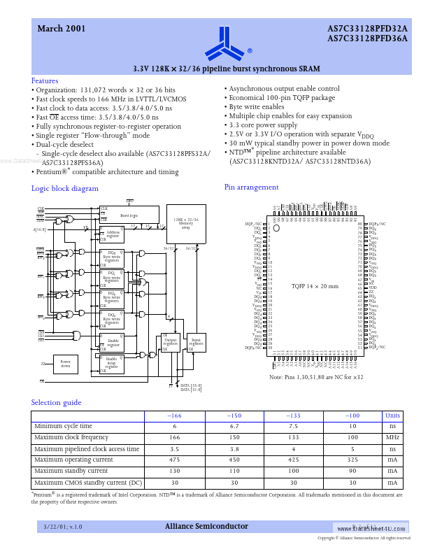 AS7C33128PFD36A