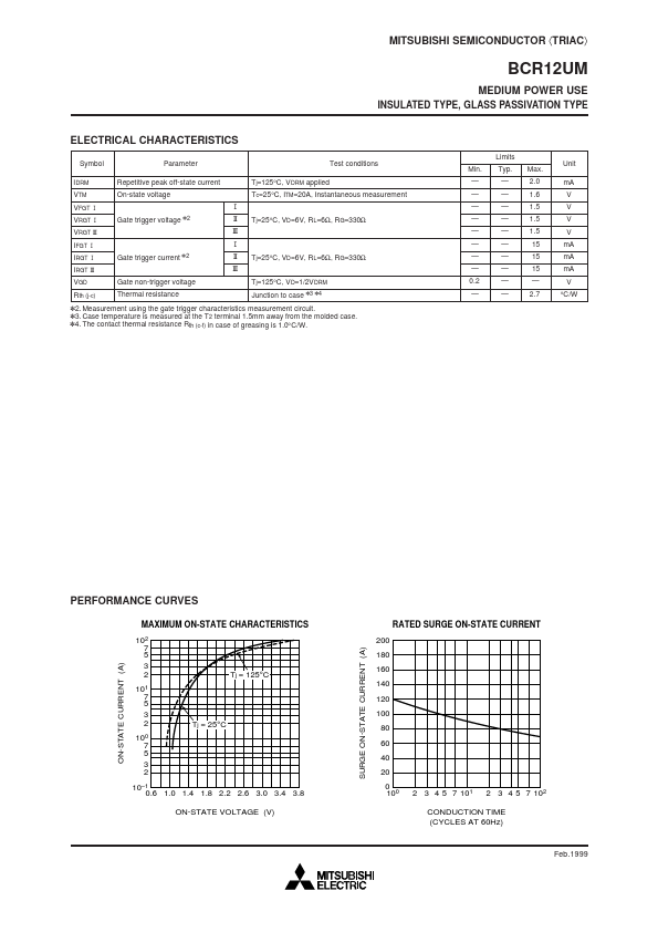 BCR12UM