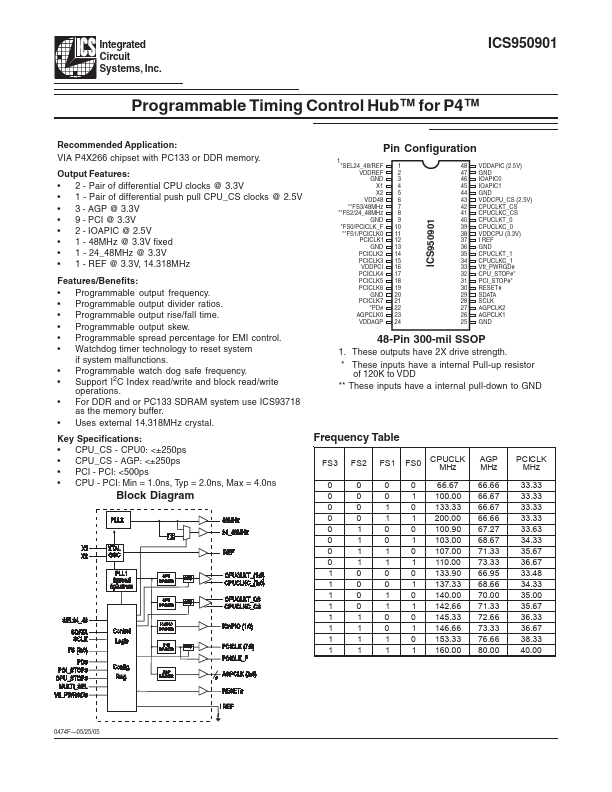 ICS950901