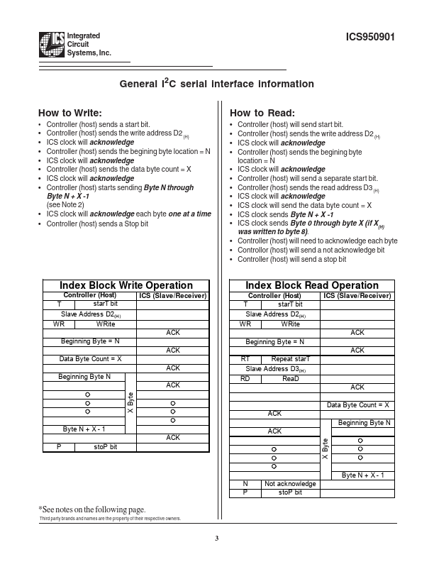 ICS950901