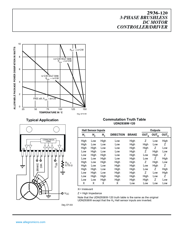 UDQ2936-120