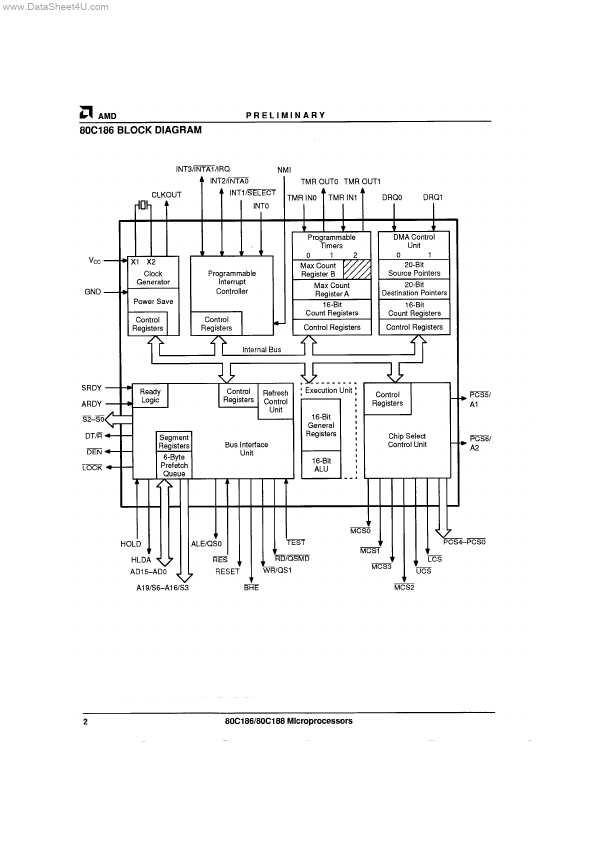 N80C188