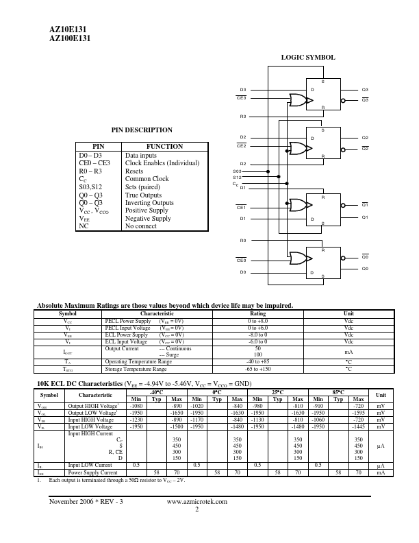 AZ100E131