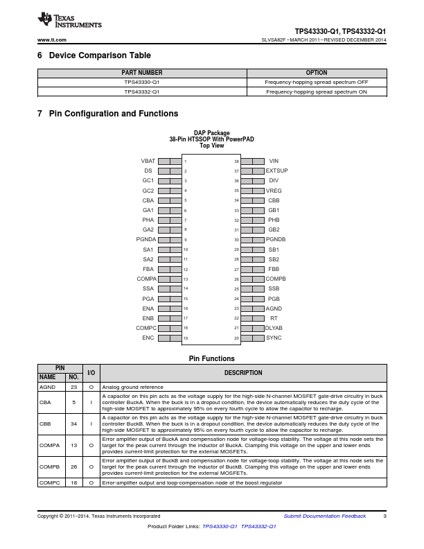 TPS43332-Q1