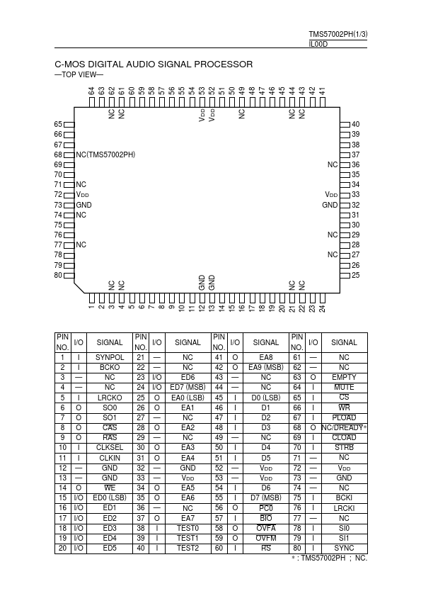 TMS57002PH