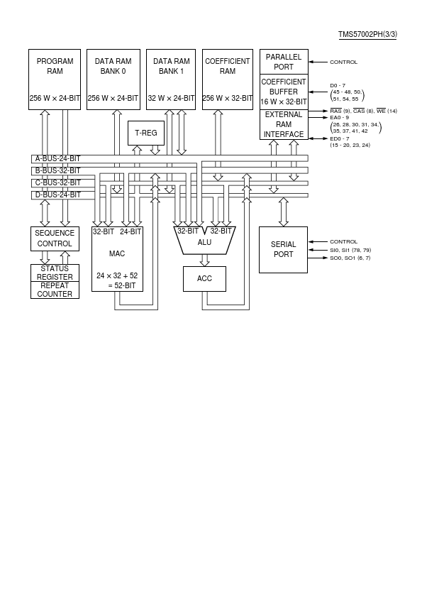 TMS57002PH