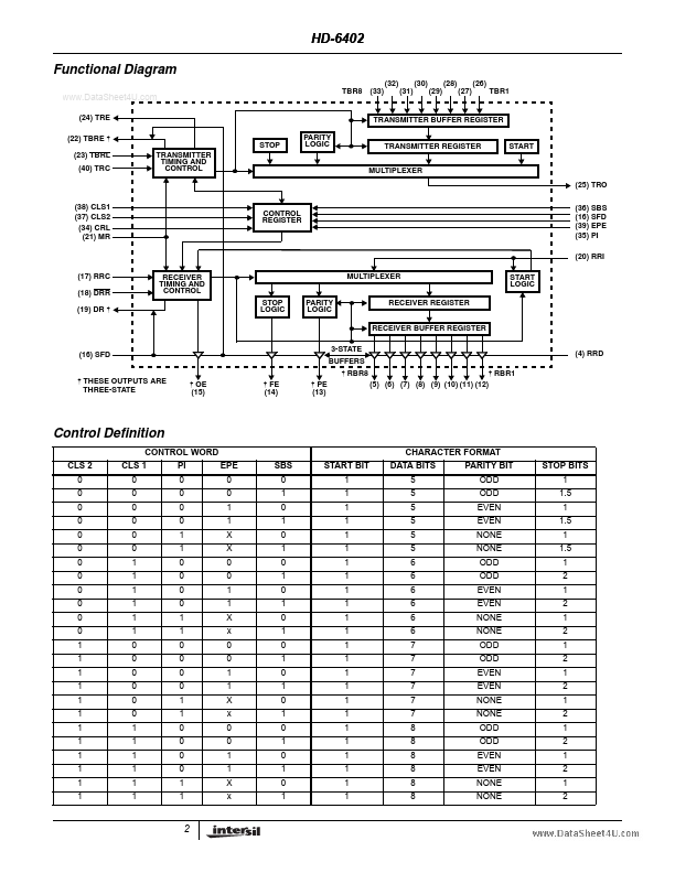 D3-6402R-9Z