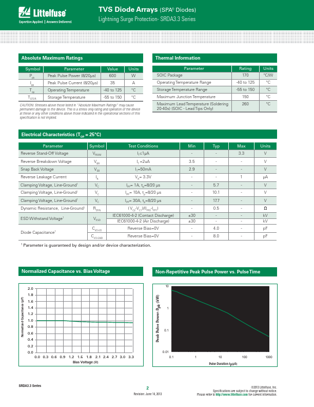 SRDA3.3