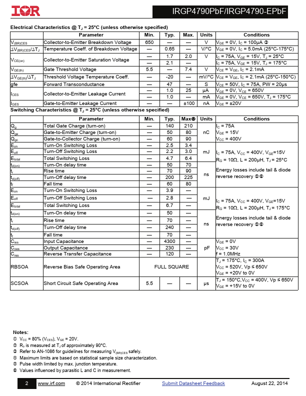 IRGP4790-EPbF