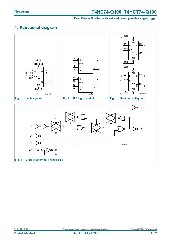 74HC74-Q100