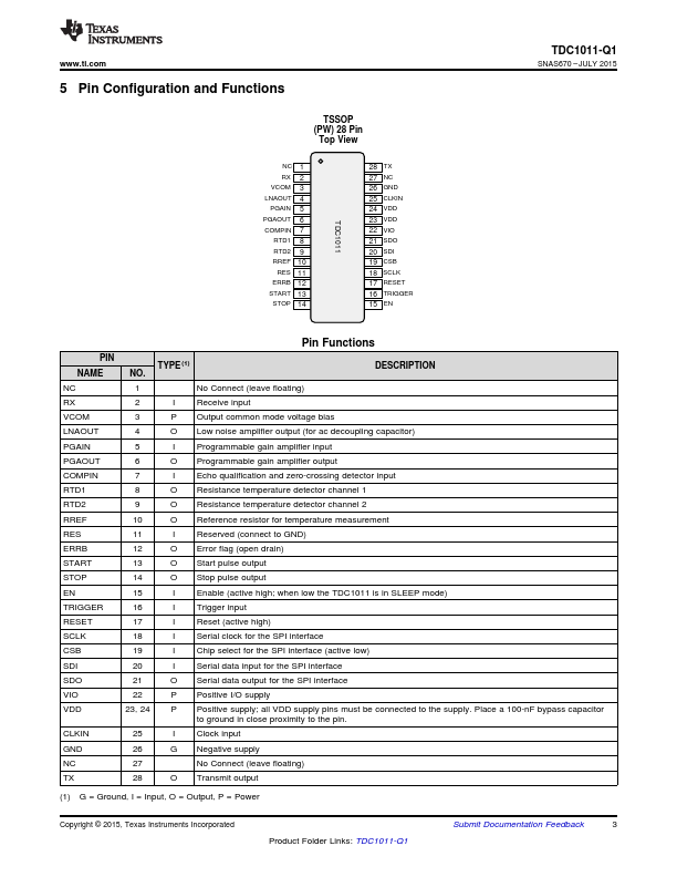 TDC1011-Q1