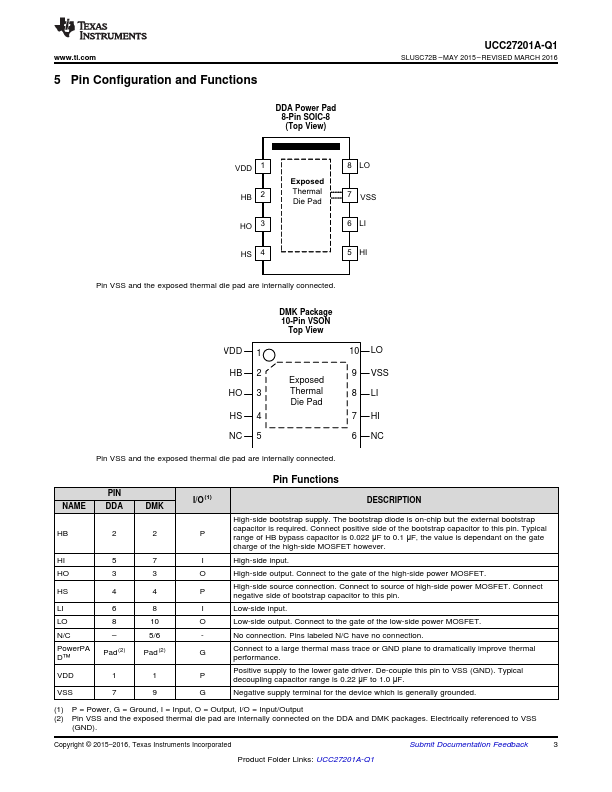 UCC27201A-Q1