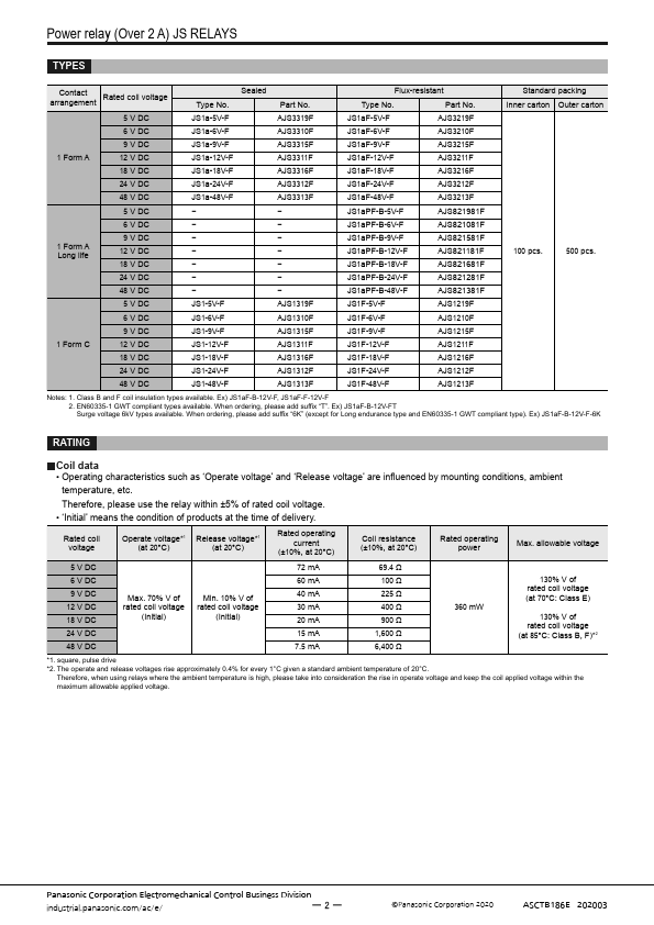 AJS1216F