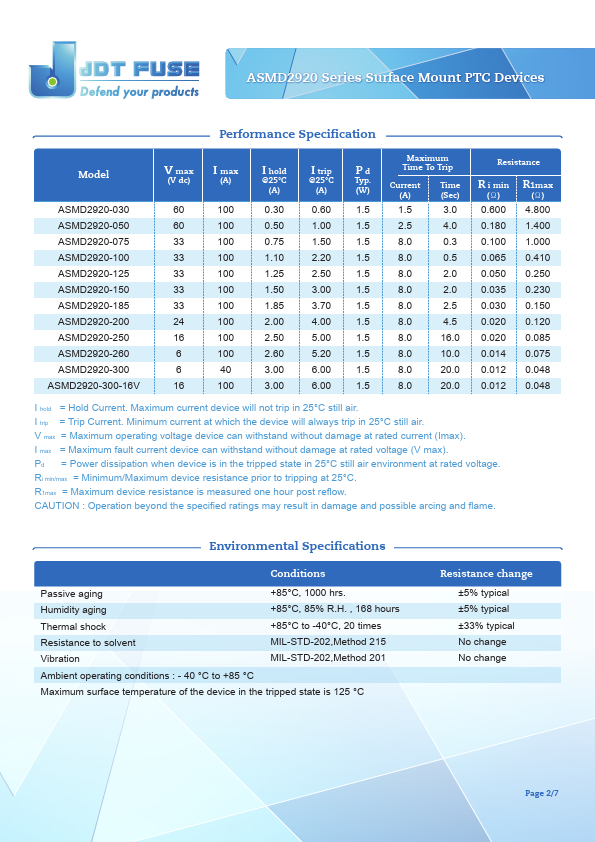 ASMD2920