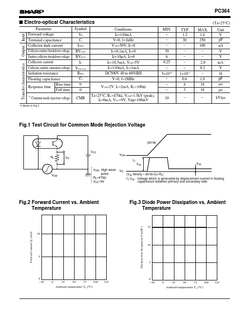 PC364N