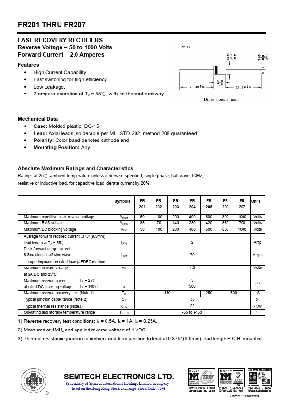 FR205