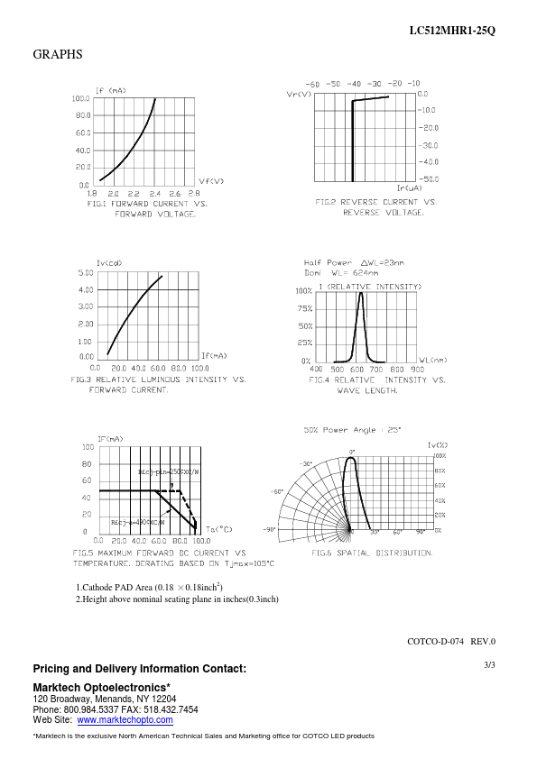 LC512MHR1-25Q