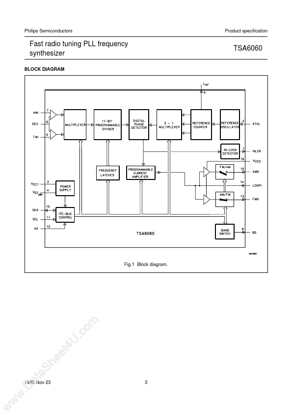 TSA6060