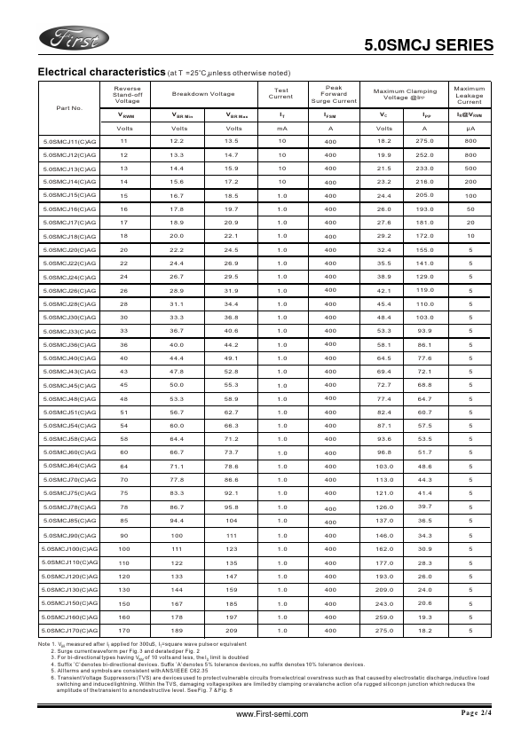 5.0SMCJ12AG