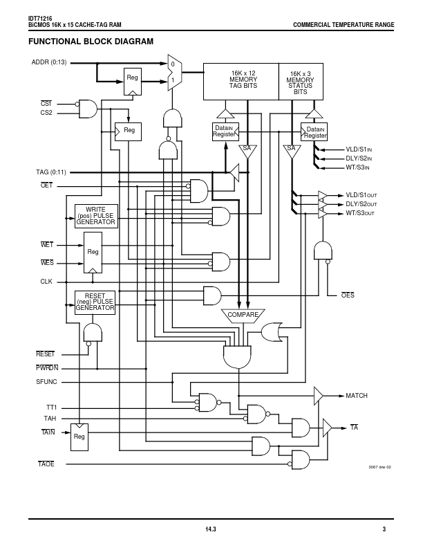 IDT71216